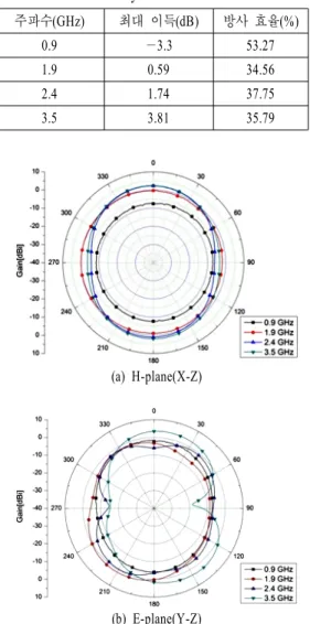 Fig. 10.  Fabricated  case.