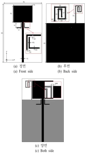 Fig. 1.  Structure  of  the  proposed  antenna.