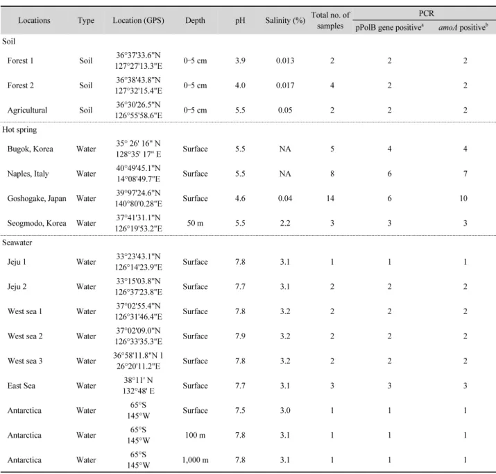 Table 1. Sample properties used in this study