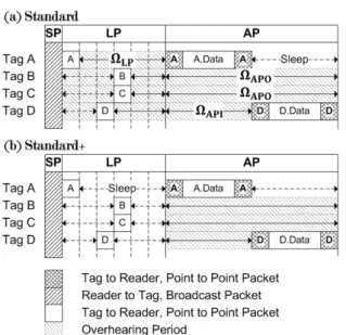 그림 6.  Standard와 Standard+  비교 Fig. 6.  Standard  vs.  Standard+