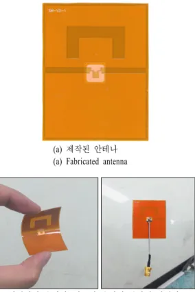 그림  6.  반사 계수 측정 결과 Fig.  6.   Measured  reflection  coefficient.