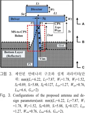 Fig. 3.   Configurations  of  the  proposed  antenna  and  de- de-sign  parameters(unit:  mm)(L 1 =6.22,  L 2 =7.87,  W 1  =1.78,  W 2 =1.52,  S d =0.89,  S r =5.88,  S g =0.127,  L cps  =1.27,  W cps =0.76,  L bal =6.6,  G ext =2)