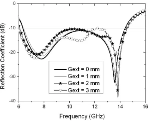 Fig. 4.   Measured  results  of  the  antenna.