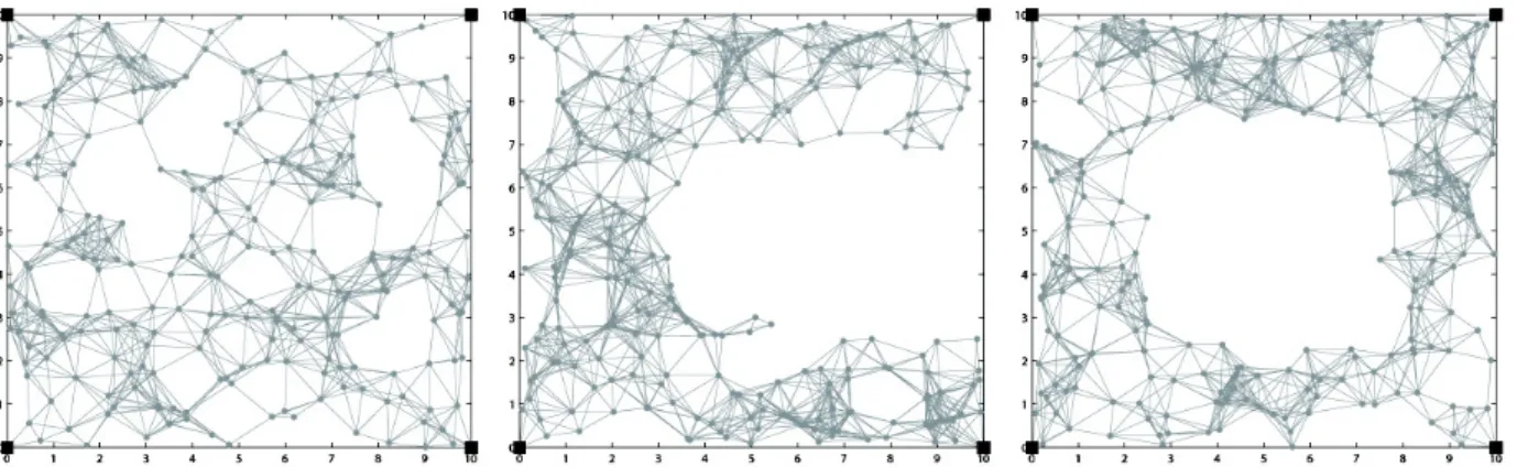 그림 3.  Regular,  C-shaped,  O-shaped  지형 모델 Fig. 3. Regular,  C-shaped,  O-shaped  terrain  models