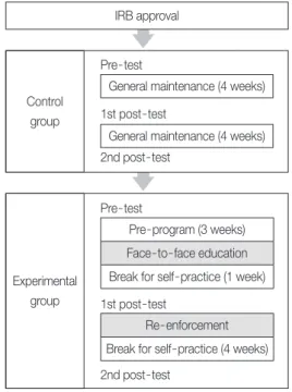 Figure 1.  Research process.