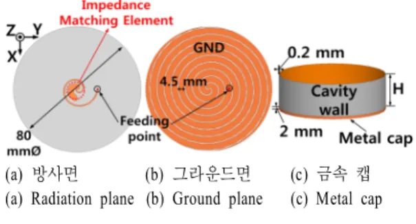 Fig.  8.   Simulated  result  of  antenna  with  and  without  metal  cap.