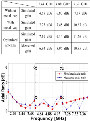 그림  15.  측정된 방사 패턴 Fig.  15.   Measured  radiation  pattern.