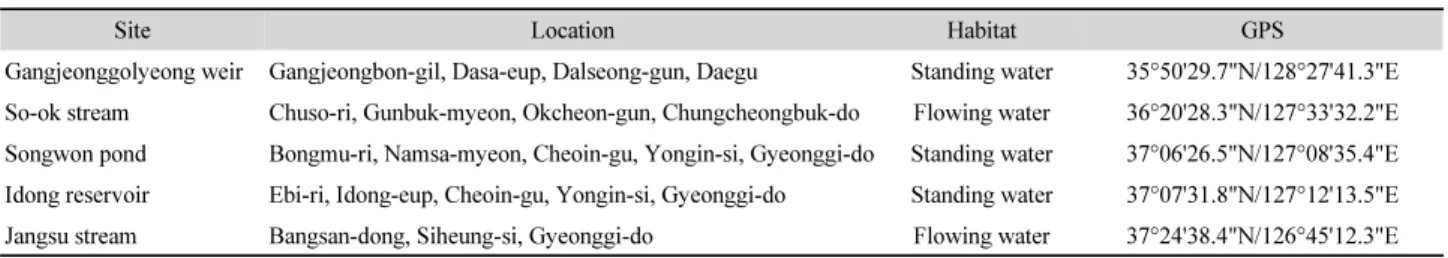 Table 1. The information about the location of five sites from where the phytoplankton samples were collected in 2018