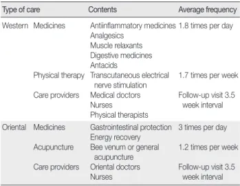 Table 1. Composition of the Integrated Care Service 