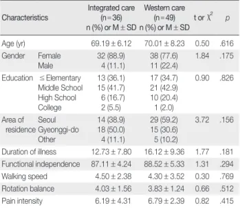 Table 2. Homogeneity Test for Demographic Characteristics, Physical  Function and Pain Intensity               (N = 85)