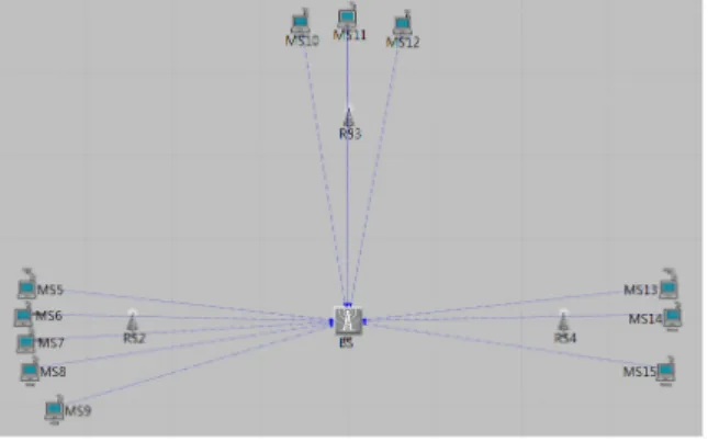 Table 1. Simulation  parameters 그림 3.  OPNET  기반 시뮬레이션 시나리오Fig. 3.  OPNET-based  simulation  scenario감쇠  모델(path  loss  model)이  제공되고  3  가지  지