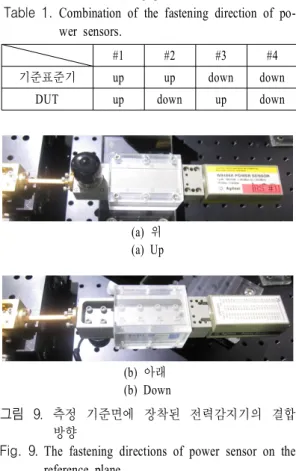 Table  1.   Combination  of  the  fastening  direction  of  po- po-wer  sensors. 