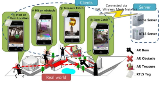 그림 4.  Treasure  Hunt  Game Fig. 4 .  Treasure  Hunt  Game 