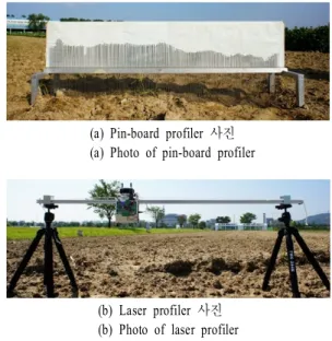 Fig. 1.   Equipments  for  roughness  measurements.