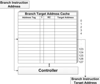 Fig.  4.  Block  diagram  of  ARM9TDMI  including  dynamic  branch  prediction  module