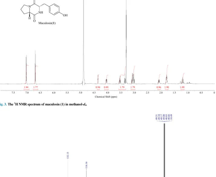 Fig. 3. The  1 H NMR spectrum of maculosin (1) in methanol-d 4 .