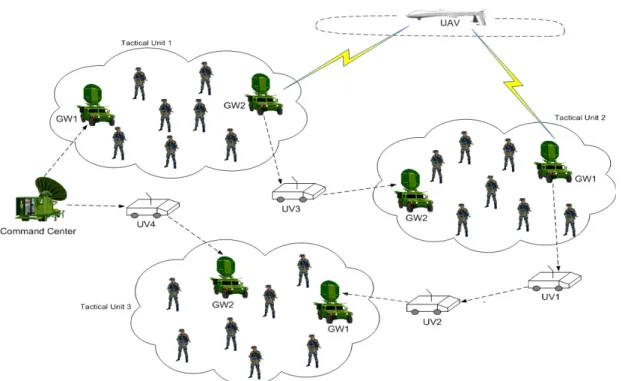 Fig. 1.  An  example  of  data  link  connectivity  maintenance  for  a  tactical  mobile  ad  hoc  network