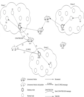 Fig. 2.  An  example  of  autonomous  data  link  connectivity  maintenance  process