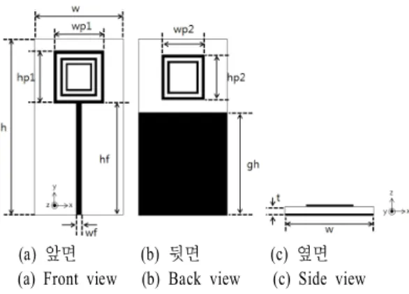 Fig.  1.  The  structure  of  the  proposed  antenna.