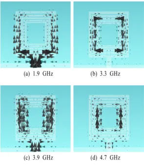 그림  7 .  최종 제안된 안테나의 모의실험 결과 Fig.  7.   The  simulation  results  of  finally  proposed  