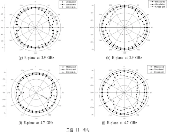 Fig.  11.  Continued.