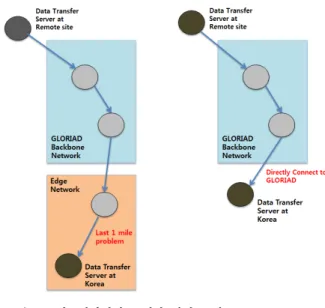 Fig.  1.  Remote  Collaborative  Research