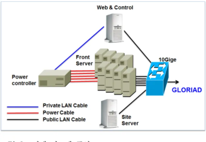 Fig. 3.  The  Overall  Layout  of  System