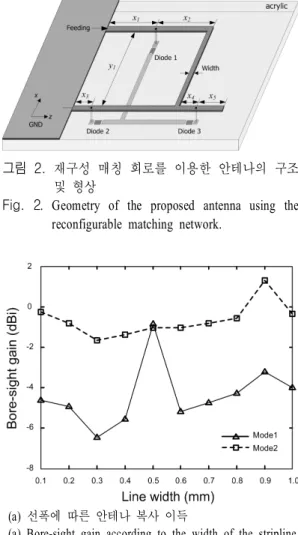 Table  1.  Antenna  parameters  of  the  optimized  antenna.