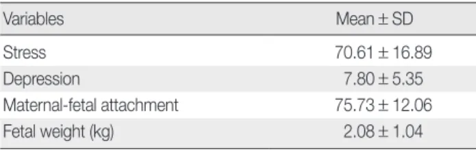 Table 1. General Characteristics                                                (N = 166)