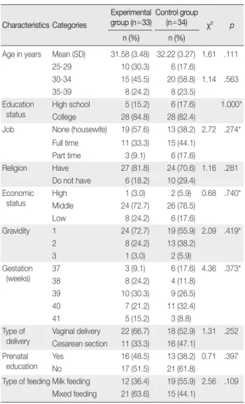Table 2. Homogeneity Test for Dependent Variables between Groups (N = 67) Variables