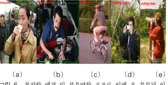 Fig.  6.  Example  of  false  classification  caused  by  clutter  background  and  ambiguous  pose