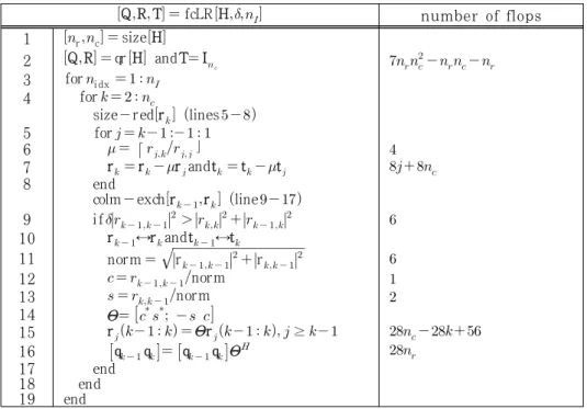 Table I. Computational  complexity  of  fcLR.