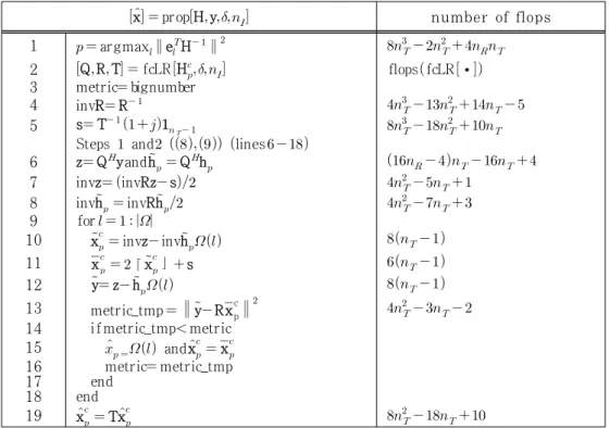 Fig.  2.  fcLR  complexity  comparison  of  H  and  H     with 