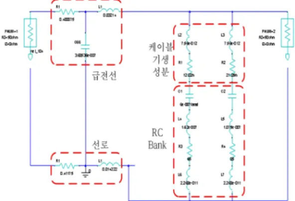 Fig.  5.   Comparison  of  the  measured  conduction-current    of  a  1st  coil  and  the  radiated  H-field.