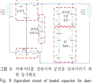 Fig.  8.  The  changes  of  the  radiated  H-field  according  to  the  existence  of  a  RC  bank.