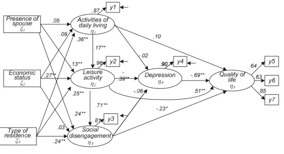 Figure 2. The hypothetical model.