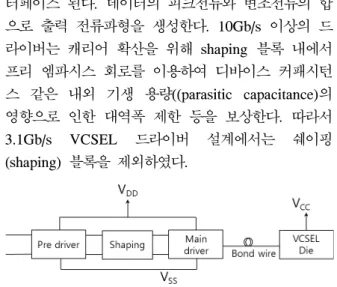 Fig.  1.  System  level  topology  of  the  VCSEL  Driver.