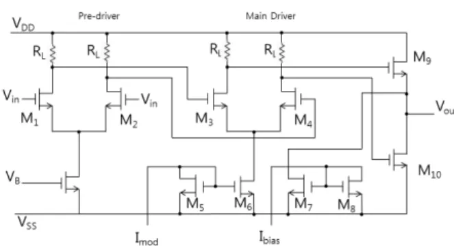 그림  3.  제안된 VCSEL  드라이버 schematic.