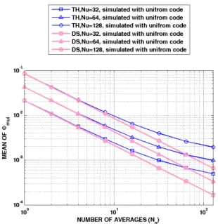 Fig.  10.  Comparison  among  the  mean  values  of  the  average  power    m u i    with   h    and   c  ns  for  a  multipath  environment
