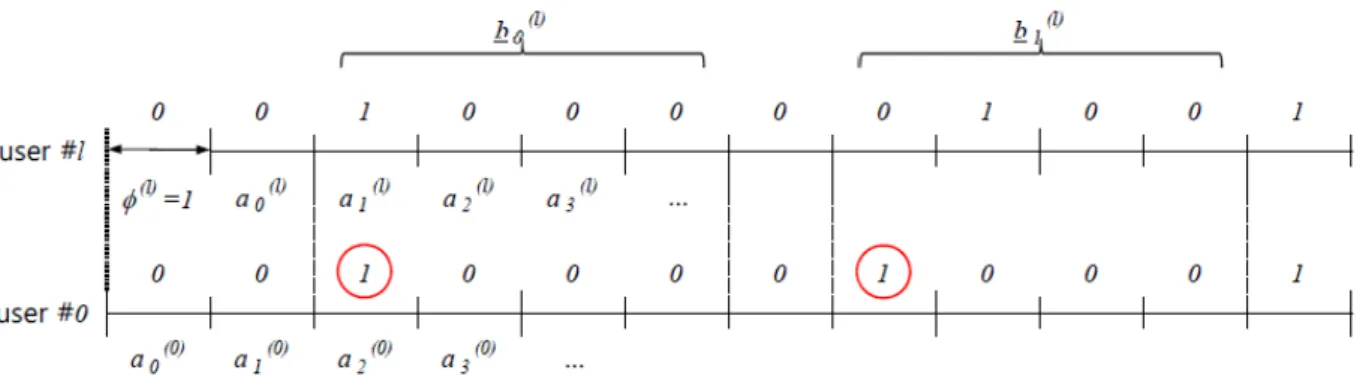 Fig. 4.  Discrete  time  diagram  showing  interference  signals         for  the  TH  case.