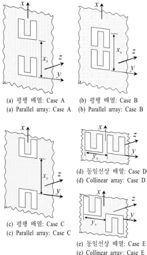 그림  5.  C-형태 개구의 이중 배열 구조 Fig.  5.  Dual  array  structure  of  C-type  aperture.