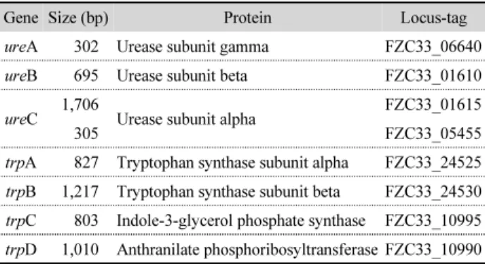 Fig 1. Phylogenetic tree based on 16S rRNA sequences of Labrys species and strain KNU-23.