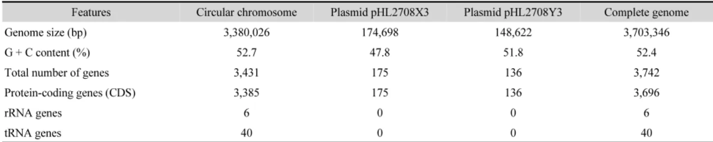 Table 1. Genome features of Maritalea myrionectae strain HL2708#5