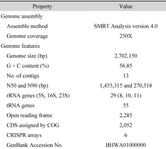 Table 1. General features of Mesosutterella multiformis KGMB 02707