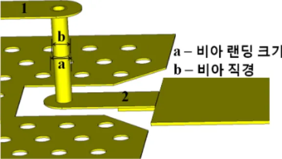 그림  12.  설계된 LTCC  패키지 Fig. 12. Designed  LTCC  package.