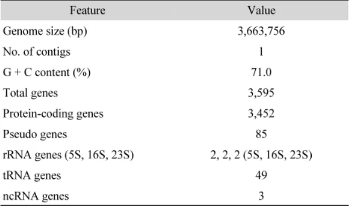 Table 1. General features of J. indicus TT2