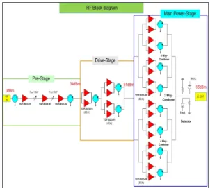 Fig.  2 .  Timing  diagram  of  VDS  bias.