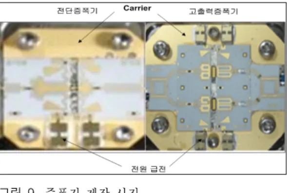 그림  11.   반도체 전력 증폭 장치 측면 Fig.  11.   A  side  view  of  SSPA.