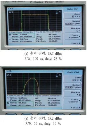 Fig.  12 .  Waveform  of  the  transmit  output  at  center  fre- fre-quency.