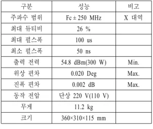 Table  2.  The  performance  of  X-band  300  W  SSPA.